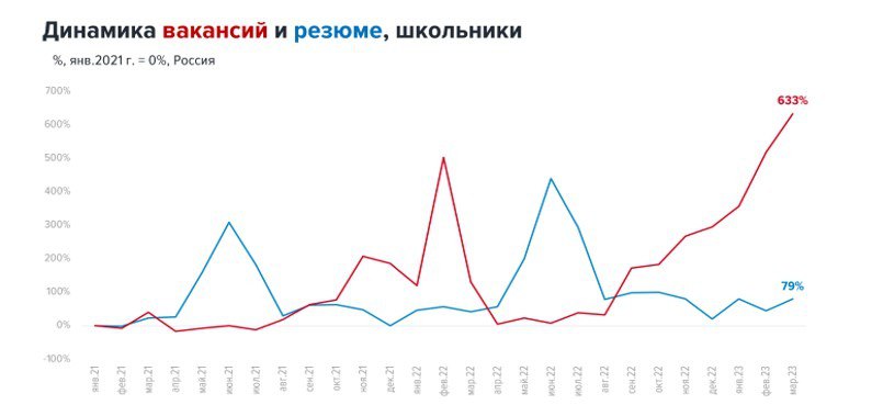 Рынок труда: тренд на наём самых молодых