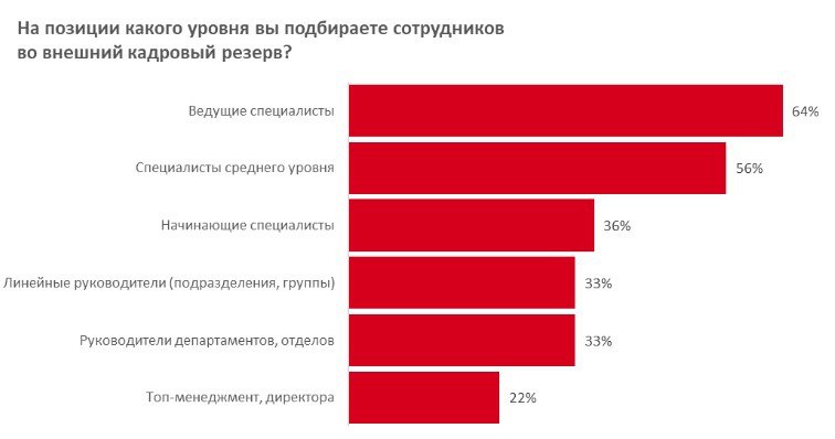 Что такое кадровый резерв?