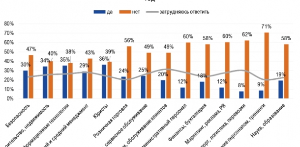 Наследственные профессии